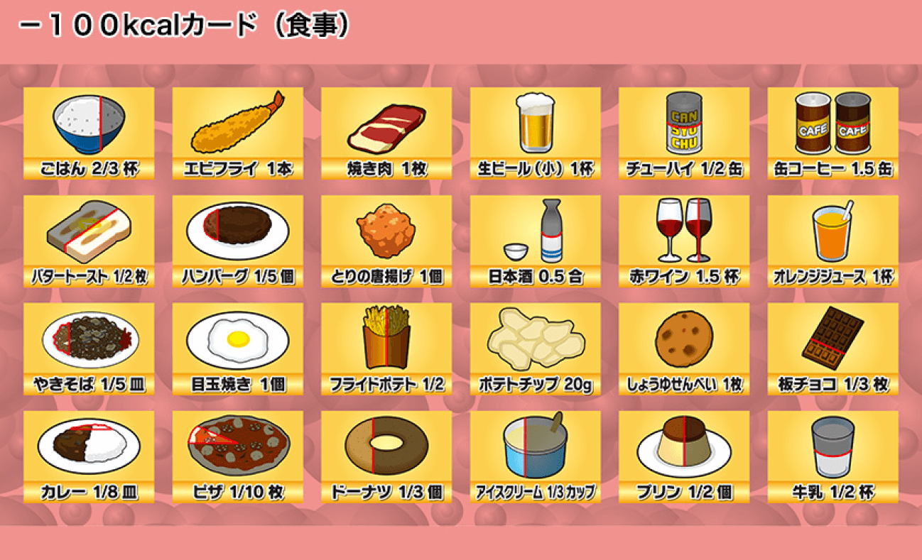 100キロカロリーってどれくらい？