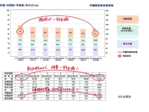 O様 61歳